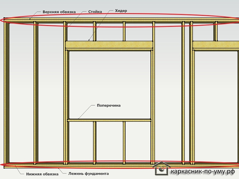 Оконный проем в каркасном доме схема