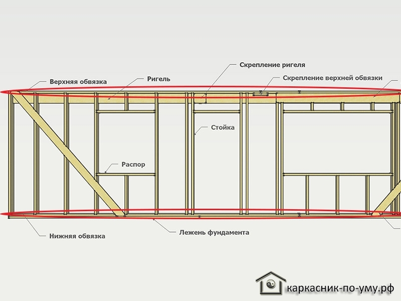 Стойки ларсена своими руками схема